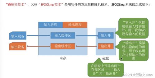 操作系統(tǒng)內(nèi)核的I/O核心子系統(tǒng)及其關鍵技術 從緩沖到衛(wèi)星系統(tǒng)集成